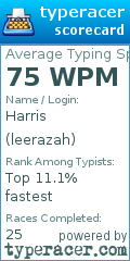 Scorecard for user leerazah