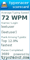 Scorecard for user leetuser