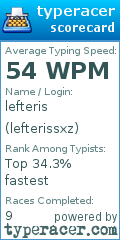 Scorecard for user lefterissxz