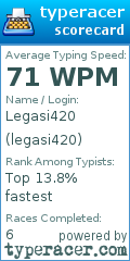 Scorecard for user legasi420