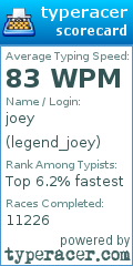 Scorecard for user legend_joey