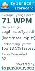 Scorecard for user legitimate_typist
