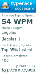 Scorecard for user legolas_