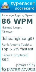 Scorecard for user lehoangkhang9