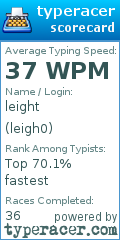 Scorecard for user leigh0