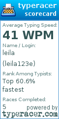 Scorecard for user leila123e