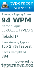Scorecard for user lekolul1