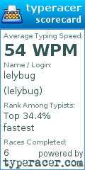 Scorecard for user lelybug