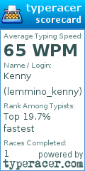 Scorecard for user lemmino_kenny