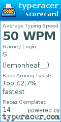 Scorecard for user lemonheaf__