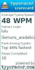 Scorecard for user lemons_aredelicious