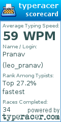 Scorecard for user leo_pranav