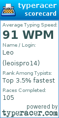 Scorecard for user leoispro14