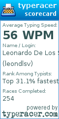 Scorecard for user leondlsv