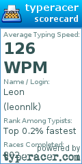 Scorecard for user leonnlk