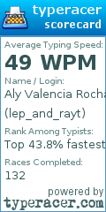 Scorecard for user lep_and_rayt