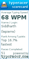 Scorecard for user lepierre