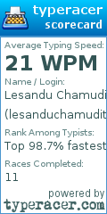 Scorecard for user lesanduchamuditha