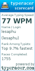 Scorecard for user lesaphu