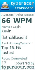 Scorecard for user lethalillusion