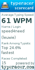 Scorecard for user leuwie