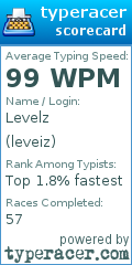 Scorecard for user leveiz
