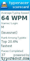 Scorecard for user levesnet