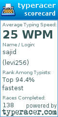 Scorecard for user levi256
