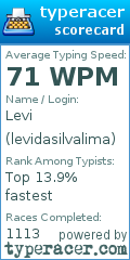 Scorecard for user levidasilvalima