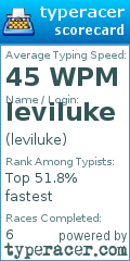 Scorecard for user leviluke