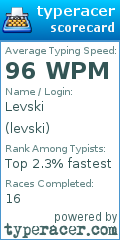 Scorecard for user levski