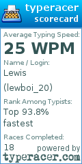 Scorecard for user lewboi_20