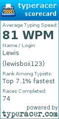 Scorecard for user lewisboii123