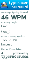 Scorecard for user lex_j
