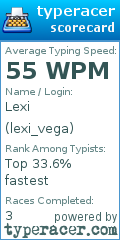 Scorecard for user lexi_vega