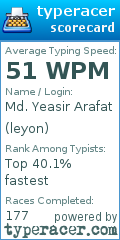 Scorecard for user leyon