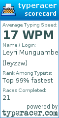 Scorecard for user leyzzw