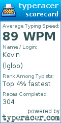 Scorecard for user lgloo