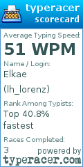 Scorecard for user lh_lorenz