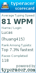 Scorecard for user lhuang415