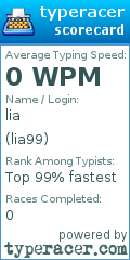 Scorecard for user lia99