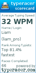 Scorecard for user liam_pro
