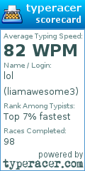 Scorecard for user liamawesome3