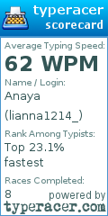 Scorecard for user lianna1214_