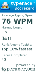 Scorecard for user lib1