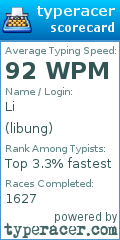 Scorecard for user libung