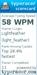 Scorecard for user light_feather