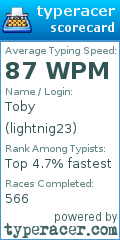 Scorecard for user lightnig23