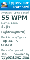 Scorecard for user lightning0628
