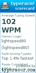 Scorecard for user lightspeed80